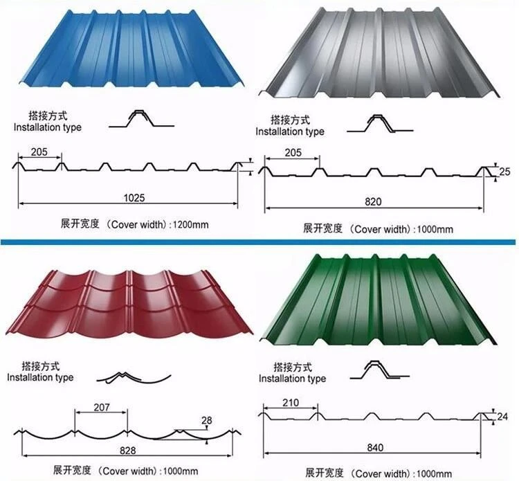 Corrugated Sheet type2